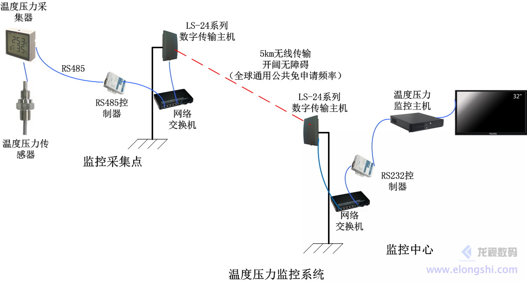 深圳安視源無線微波環境監測監控系統應用案例，綠水青山就是金山銀山